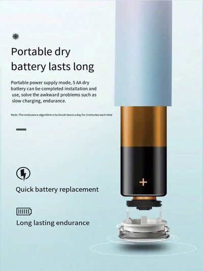 Electric Toothbrush for Adults Soft DuPont Bristle Portable Battery Endurance IPX6 Waterproof Intelligent Effective Oral Care