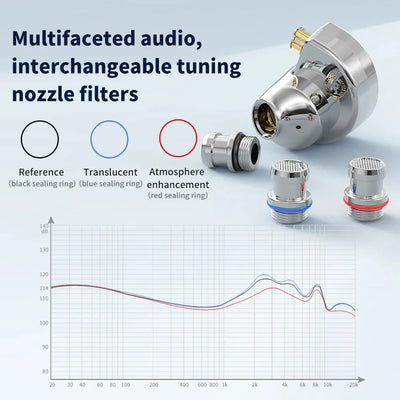 TRN Conch Earphone High-Performance DLC Diamond Diaphragm Dynamic in-Ear Monitors Tuning Nozzle Filters For Xiaomi
